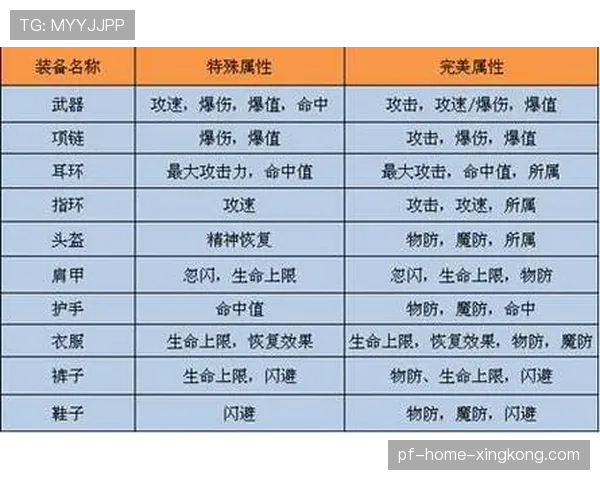 装备属性调整背后的数据逻辑：如何达成理想平衡？★